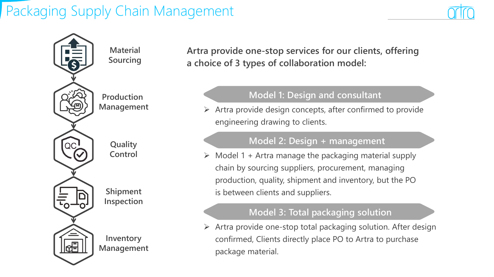 Artra company introduction page 8