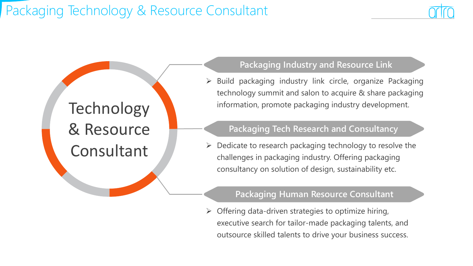 Artra company introduction page 9